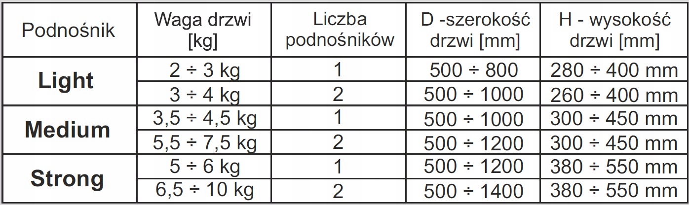 Podnośnik Easy Up STRONG Sevroll 06213 mechaniczny klap frontów 5 - 6 kg - obrazek 4